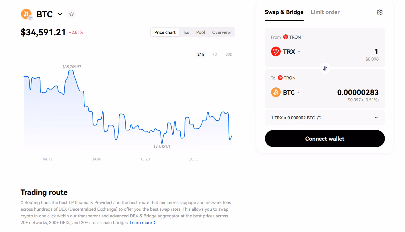 ¿Se pueden comprar criptomonedas sin número de seguro social?