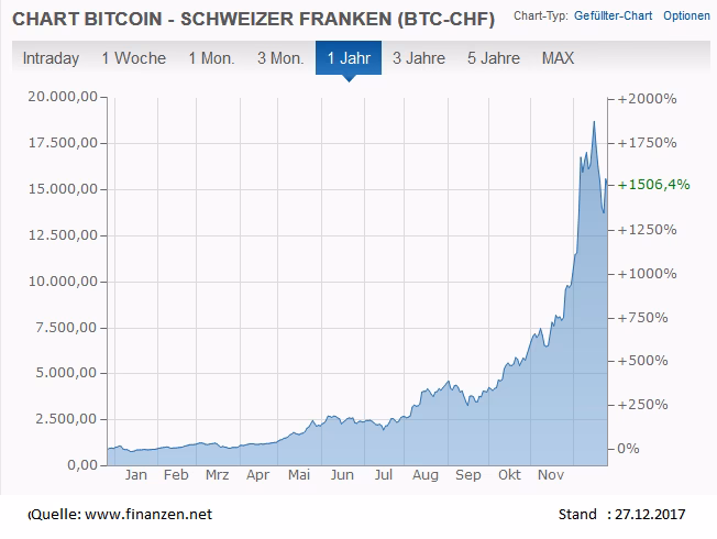 What country is the biggest holder of bitcoin?