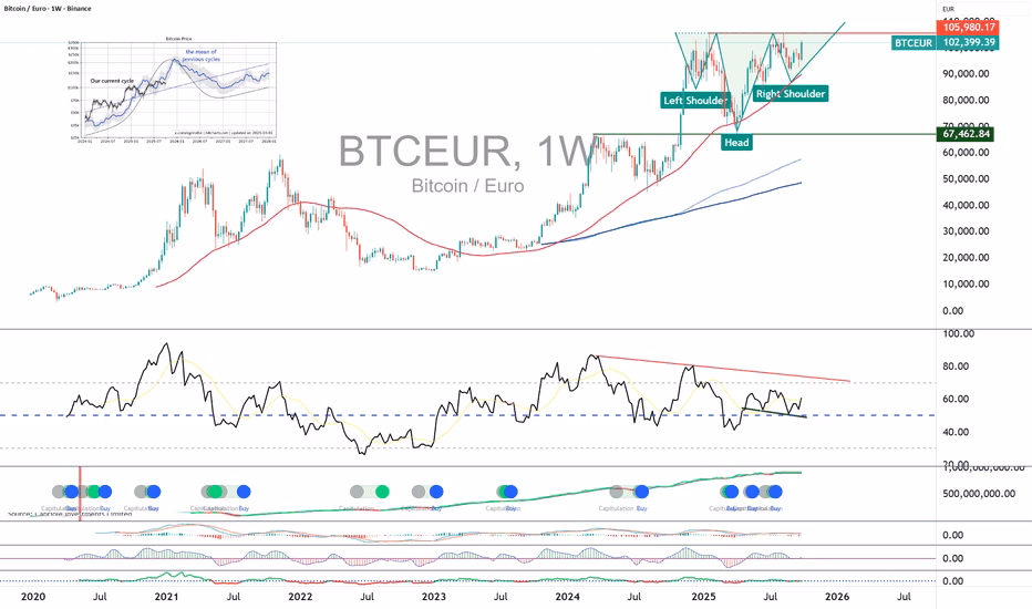 What if I invested $10,000 in Bitcoin in 2010?
