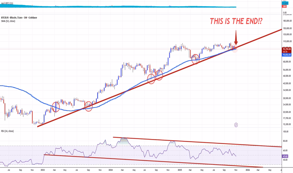 How much is $1 Bitcoin in euros?