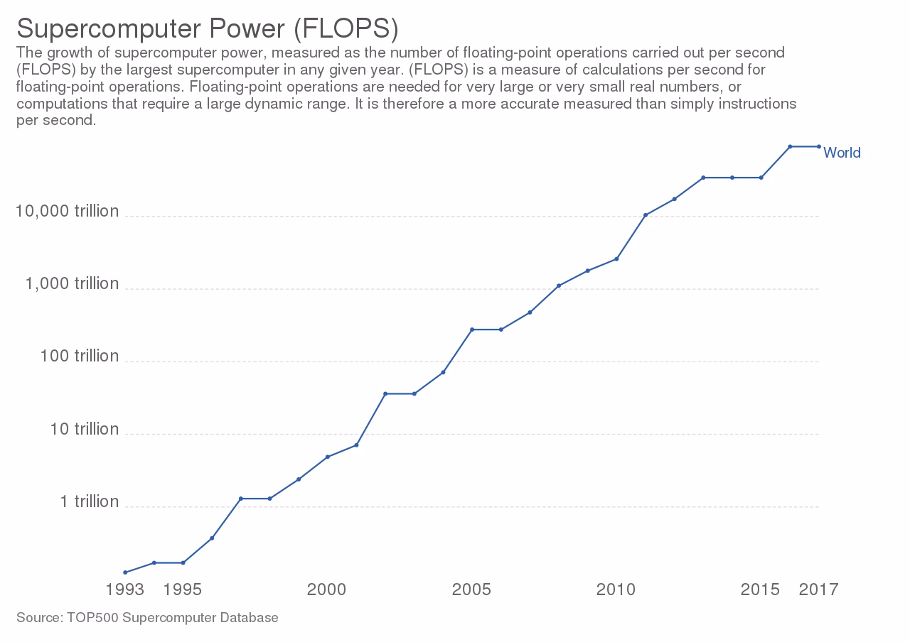 What is the leading zeros of bitcoin difficulty?