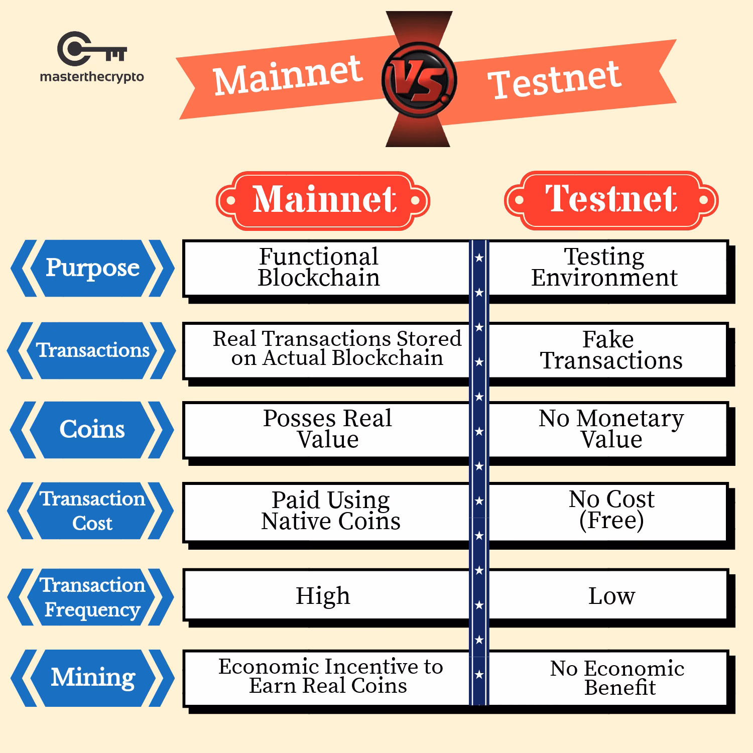 What is a mainnet wallet?