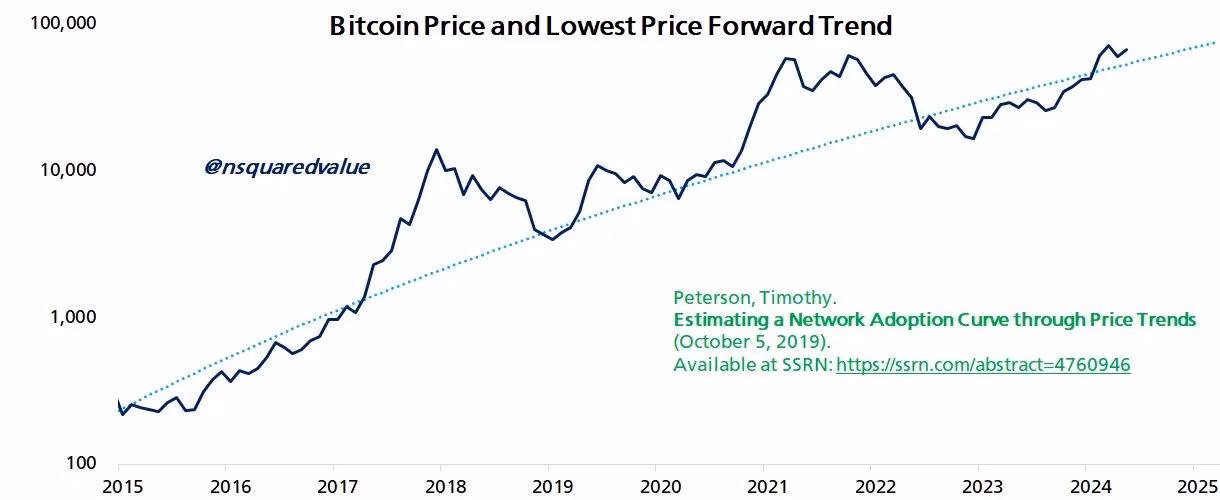 What are the worst months for Bitcoin?