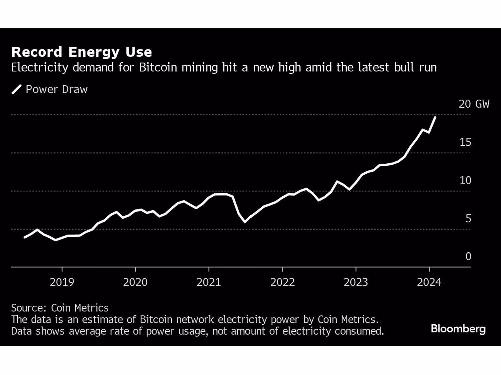 Is Bitcoin mining banned in Canada?