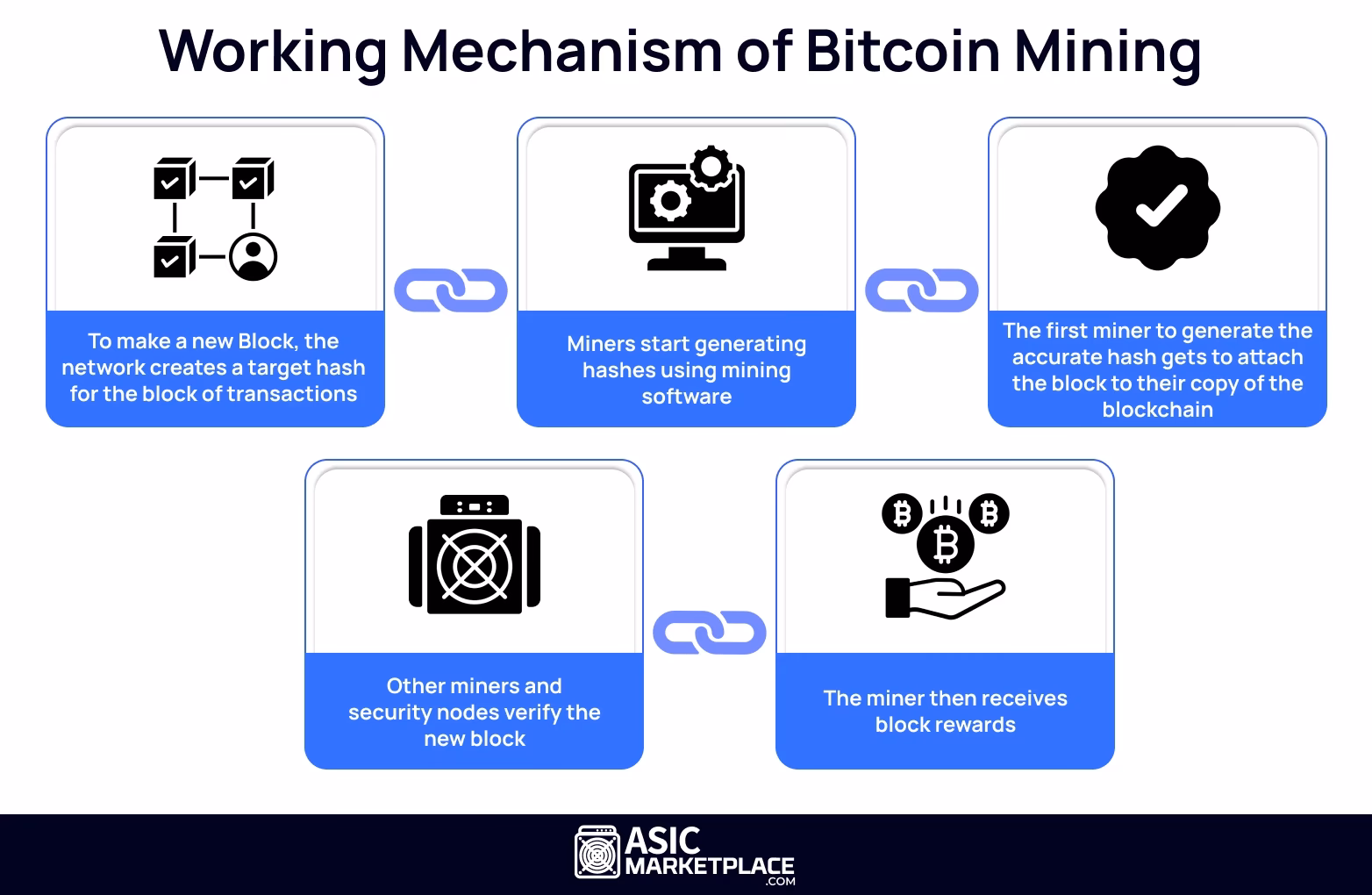 What is the metaphor of Bitcoin?