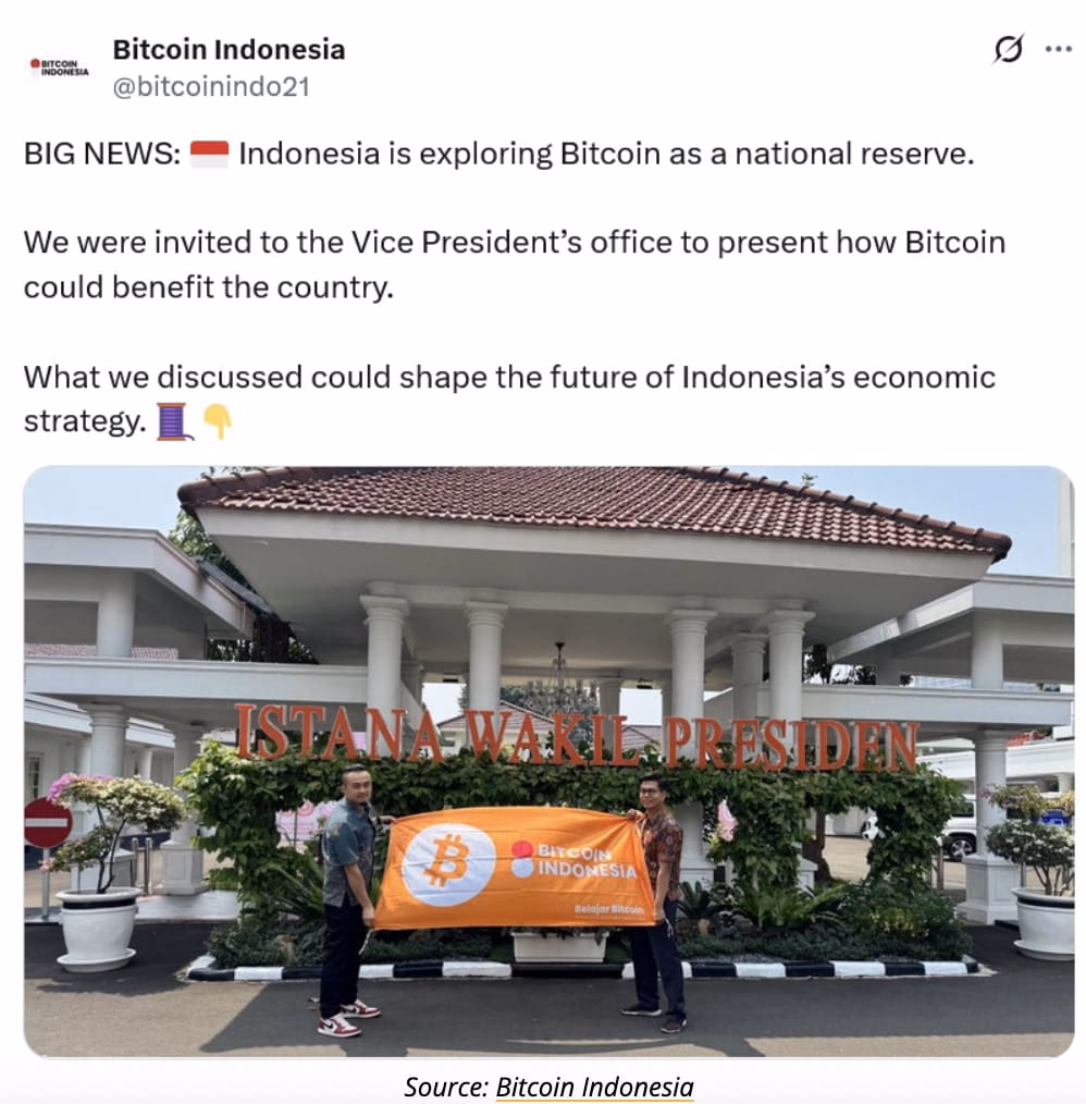 Does Bitcoin exist in Indonesia?
