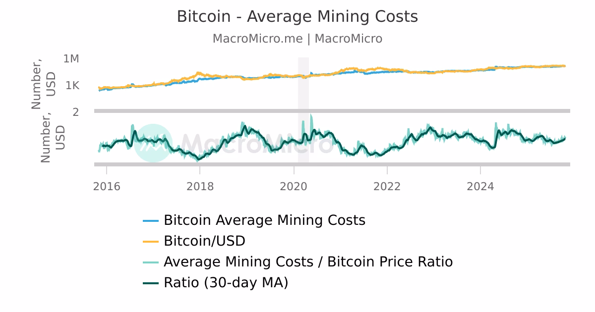 How expensive is it to mine 1 Bitcoin?