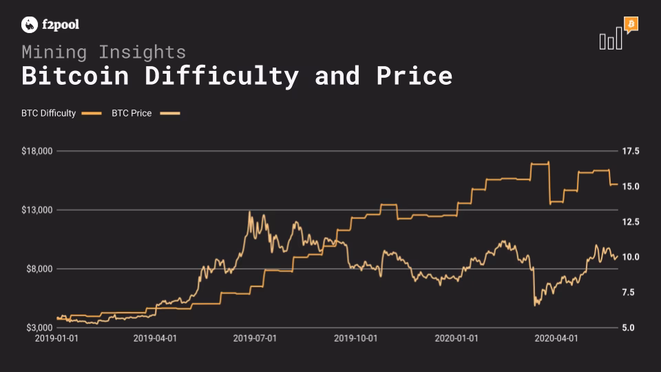 Does bitcoin mining affect prices?