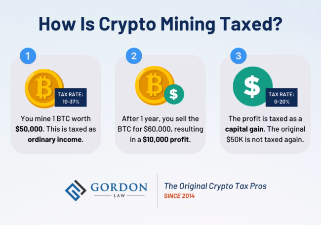 ¿Es legal la minería de bitcoins en Alemania?