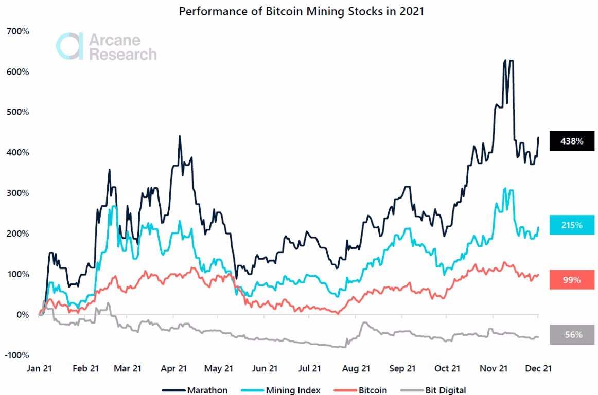 Can I invest in bitcoin mining?