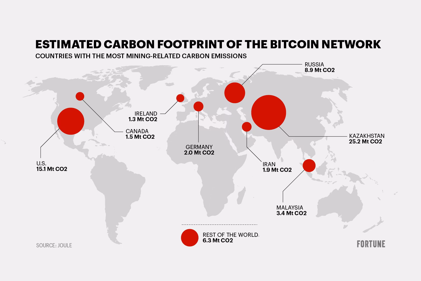How many bitcoin mines are there in the world?