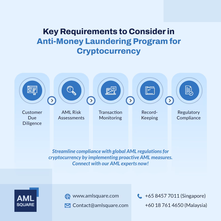 Why is crypto high risk for money laundering?