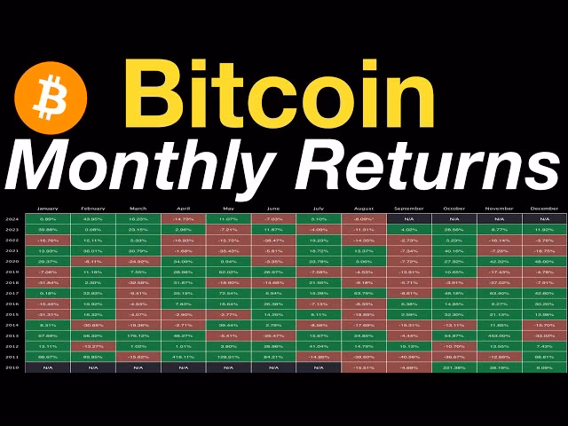Can I buy Bitcoin monthly?