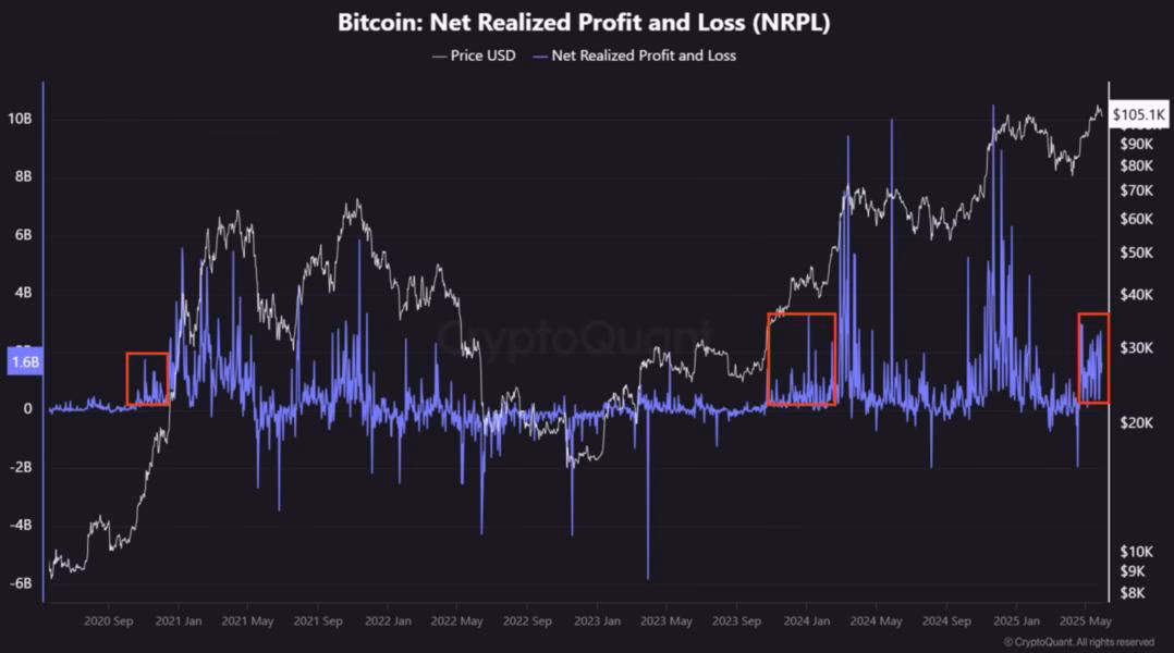 What is Bitcoin momentum?