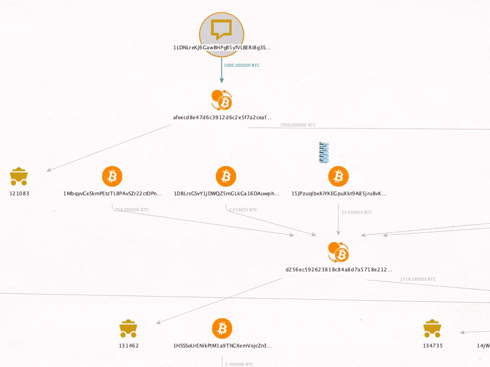What is a transaction in the Bitcoin network?