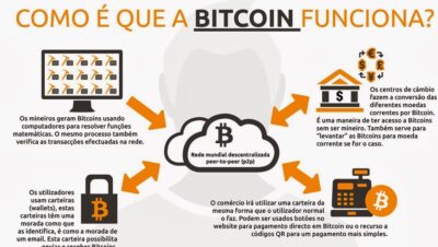 É seguro investir em bitcoins?