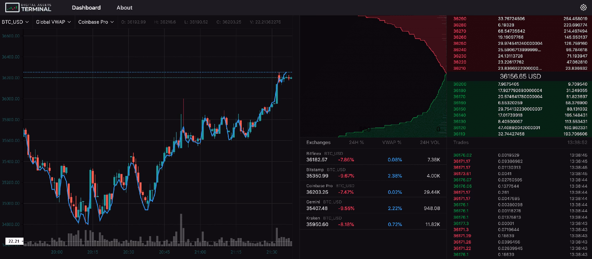 What are the best Bitcoin books?