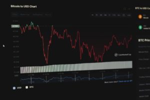 What is an OTC crypto broker?