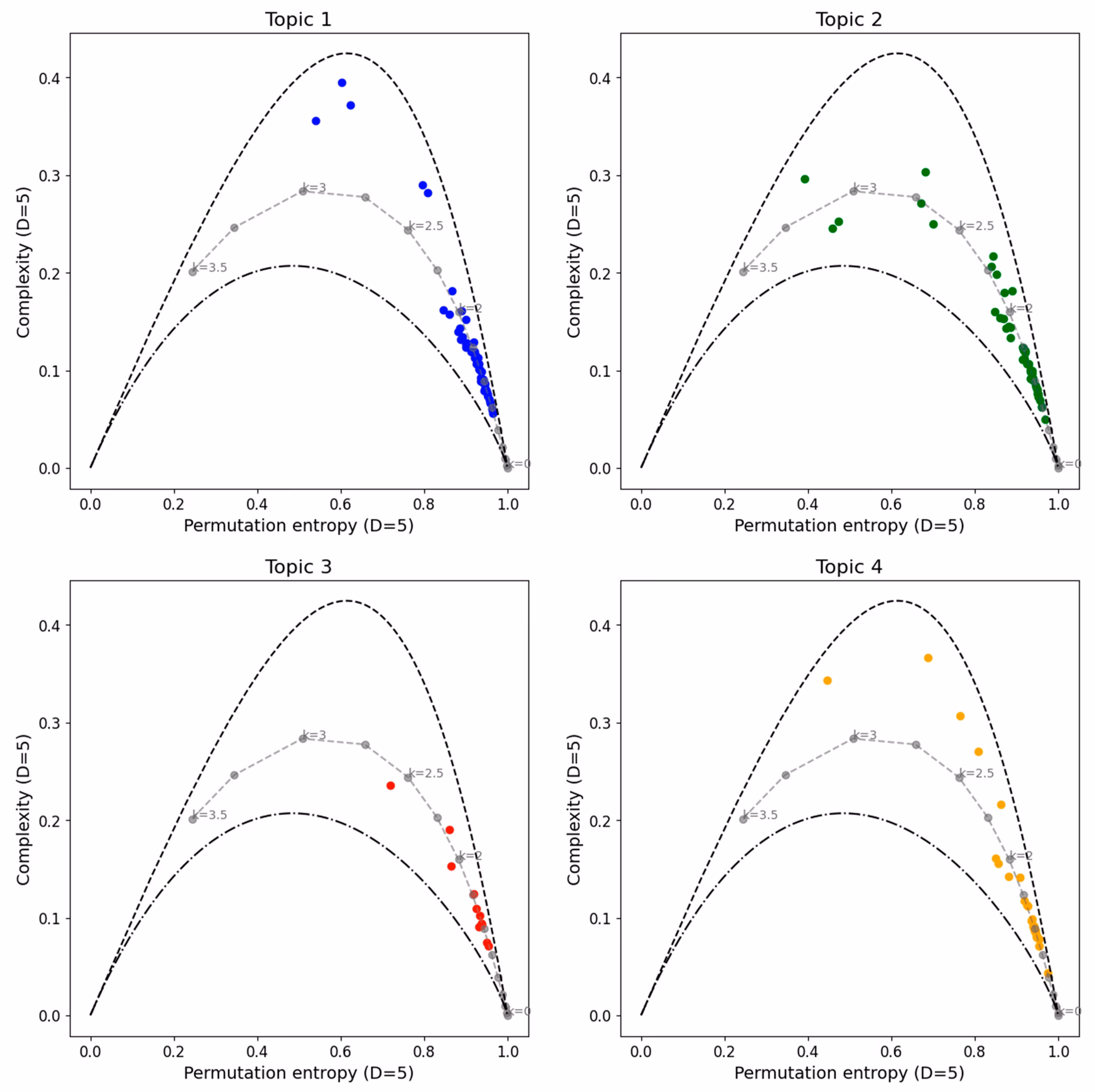 What is entropy in Bitcoin?