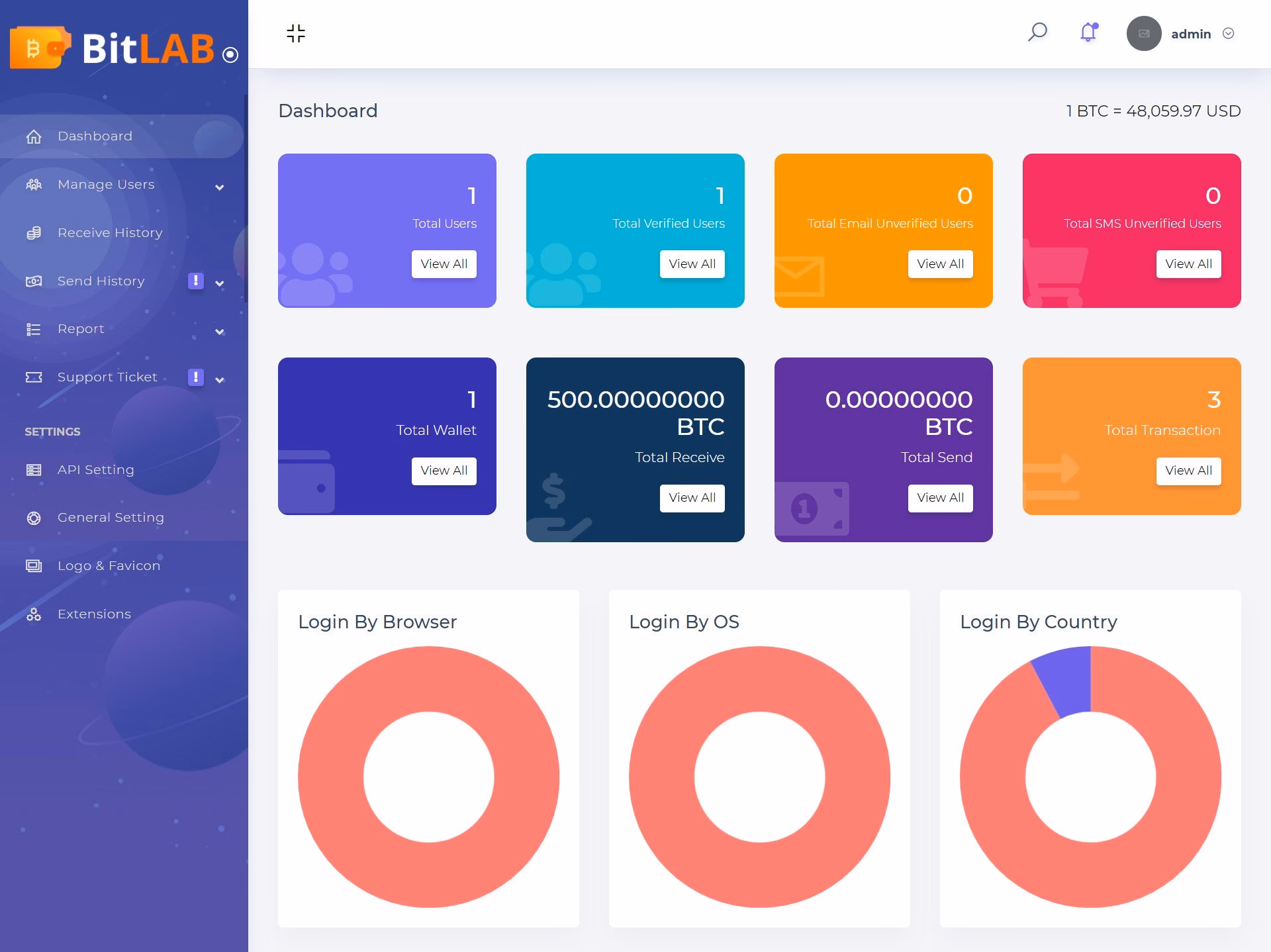 How to receive BTC on GCash?