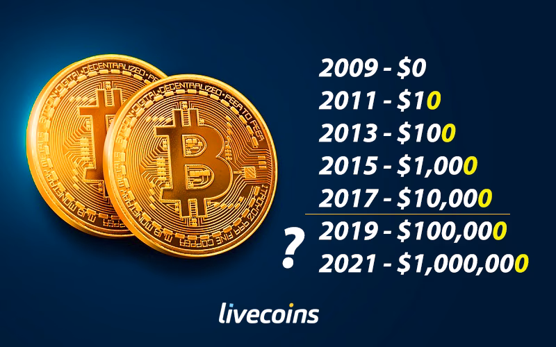 Qual é a tendência do Bitcoin hoje?