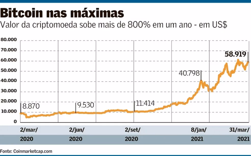 Quanto vale R$1 de Bitcoin hoje?