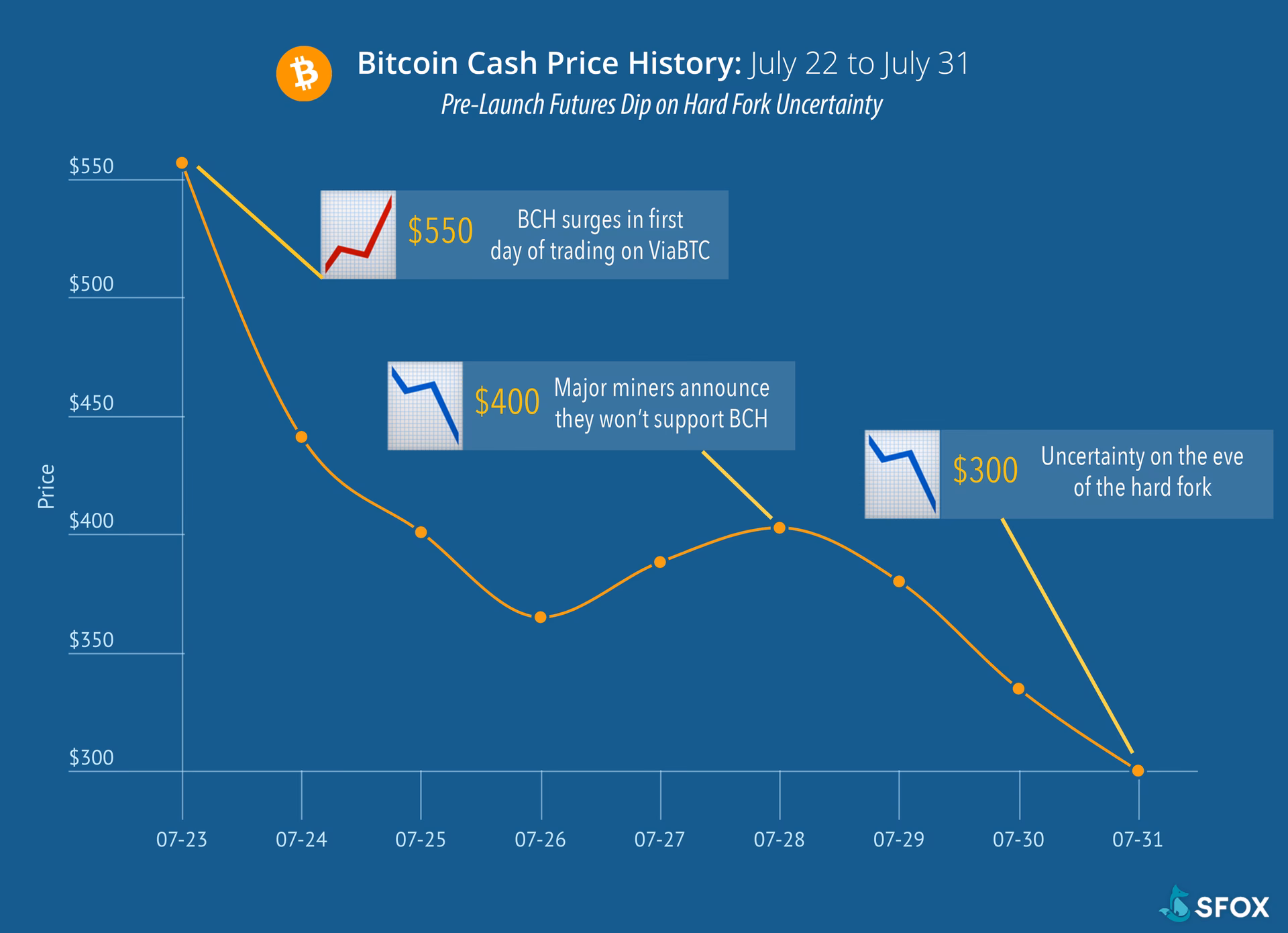 How high will Bitcoin go in November?
