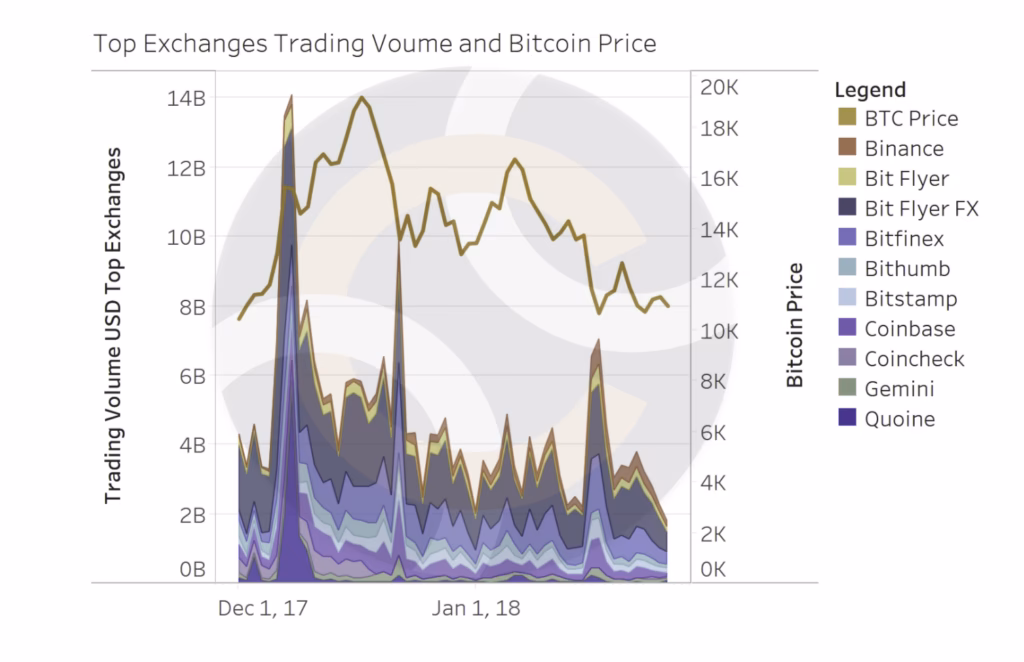 How much is 1 Bitcoin in 2009?