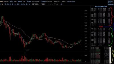 Why is the Bitcoin price falling down?