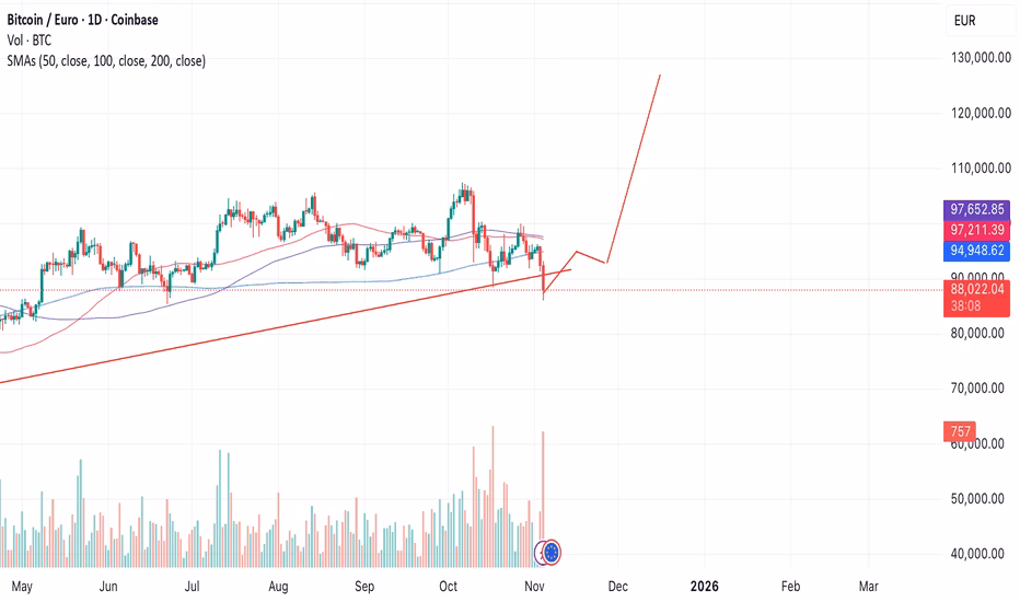 Hoeveel zal een bitcoin van $1 in 2025 waard zijn?