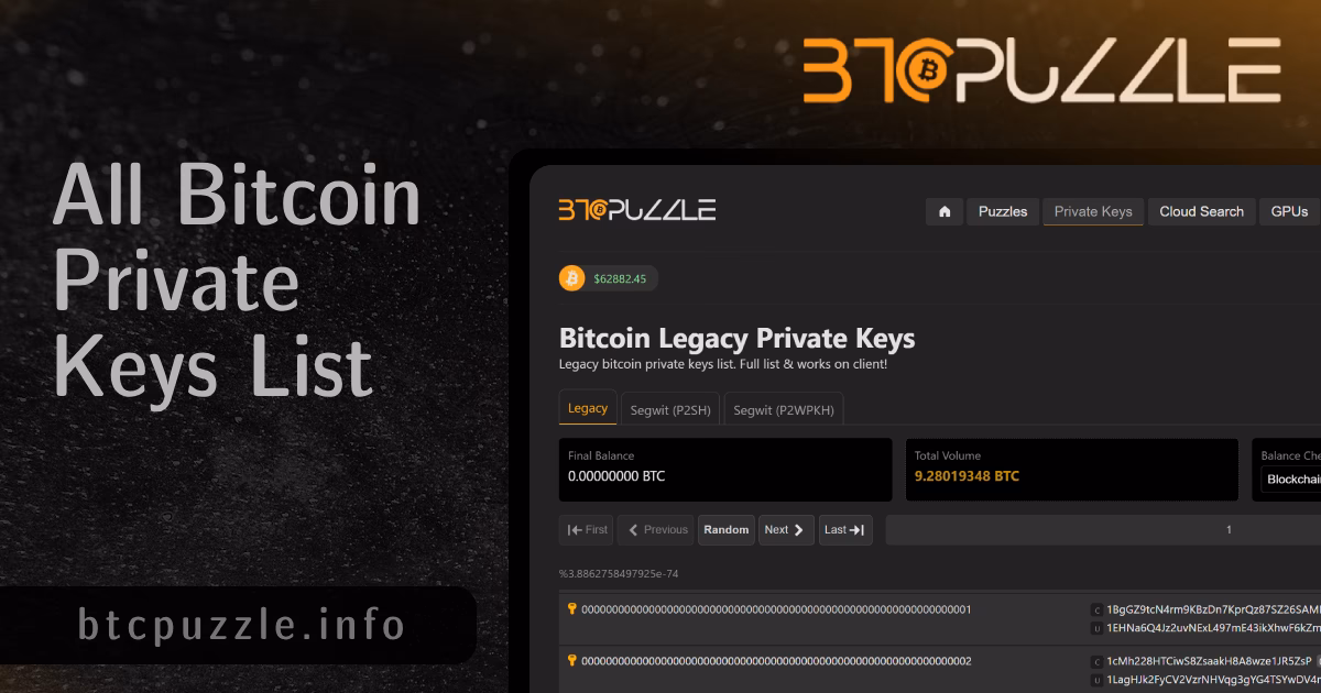 ¿Cuál es el algoritmo de una clave privada en Bitcoin?