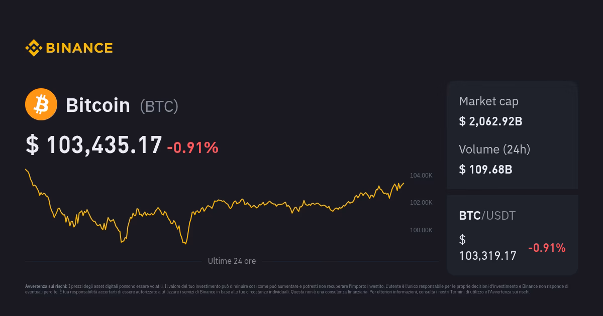 Quanto può valere un Bitcoin nel 2025?