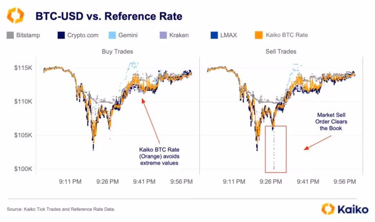 What is the Bitcoin reference rate?