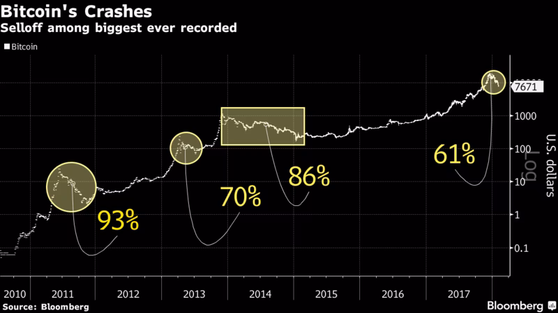 Cha đẻ của Bitcoin là ai?