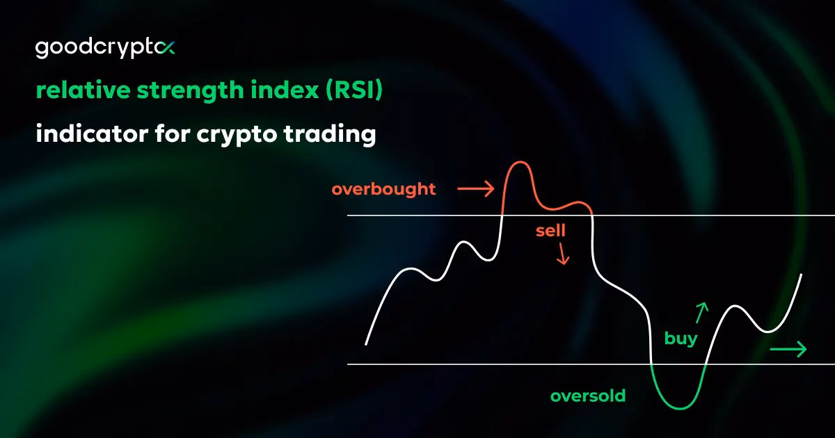 What is the RSI of Bitcoin?