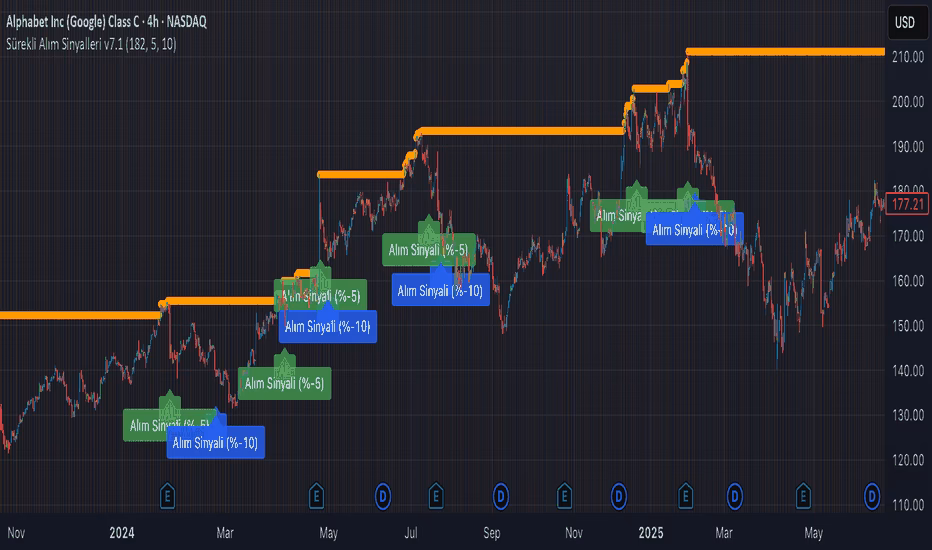 How much Bitcoin do you need to retire by 2030?