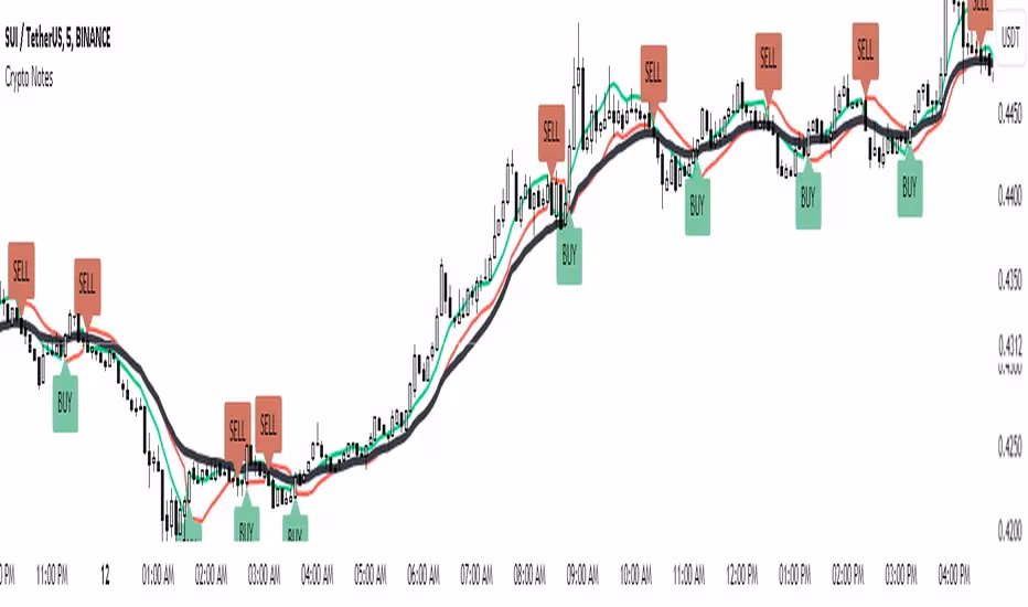 What is the best indicator for scalping?