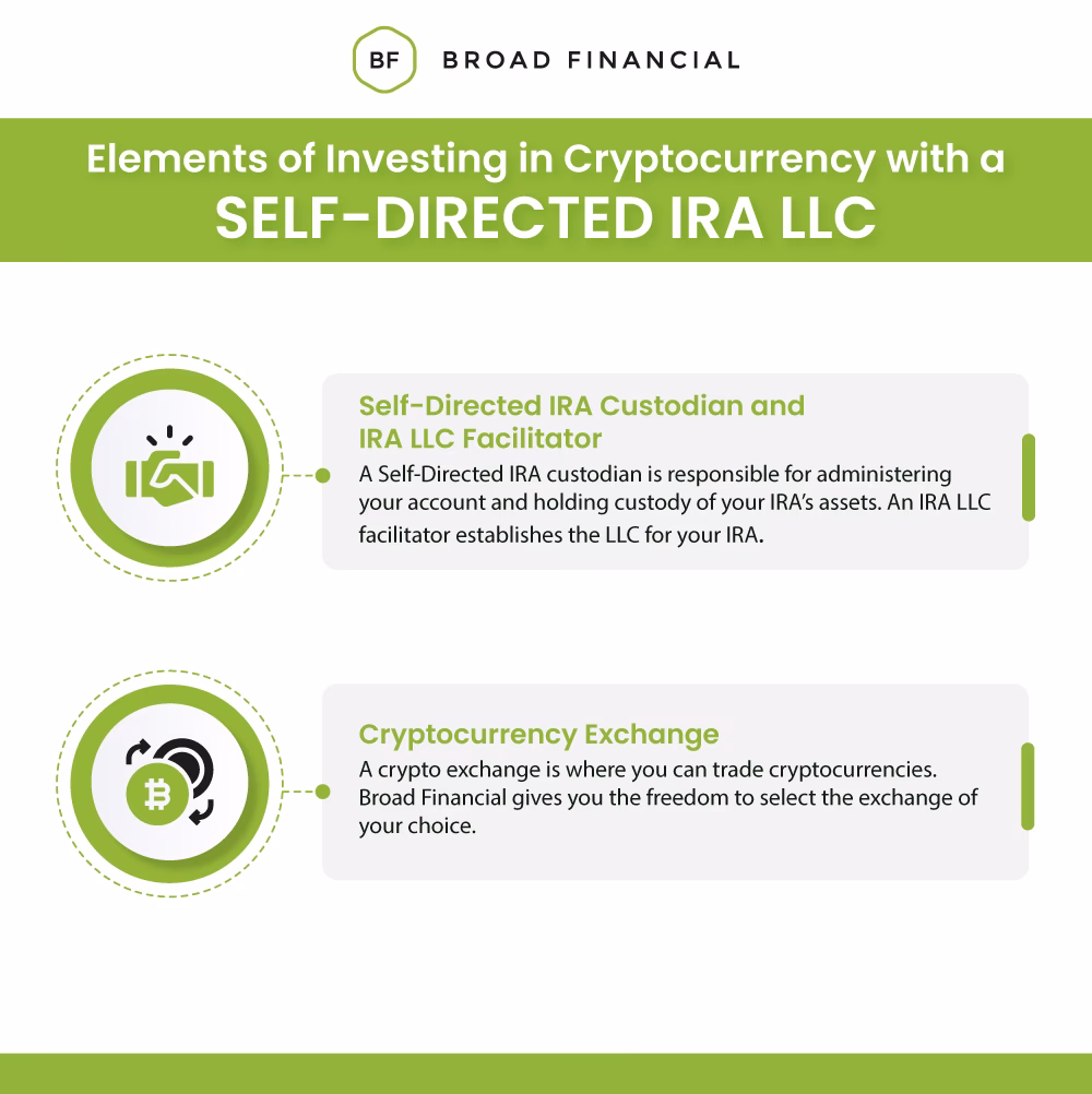 Can I be the custodian of my own self-directed IRA?