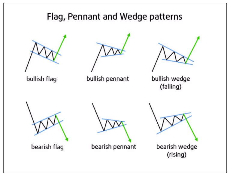 What is the most accurate BTC indicator?