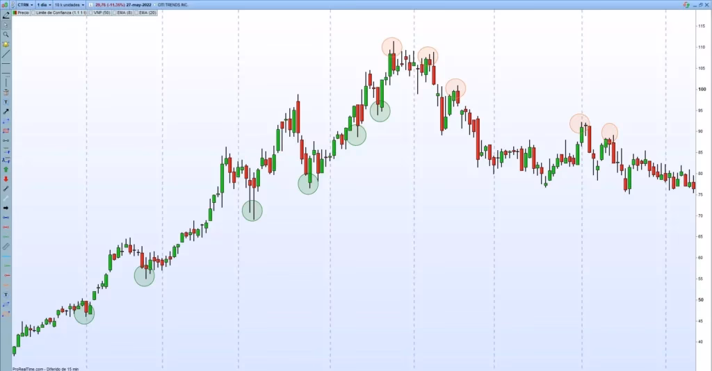 ¿Por qué mi bitcoin sigue subiendo y bajando?