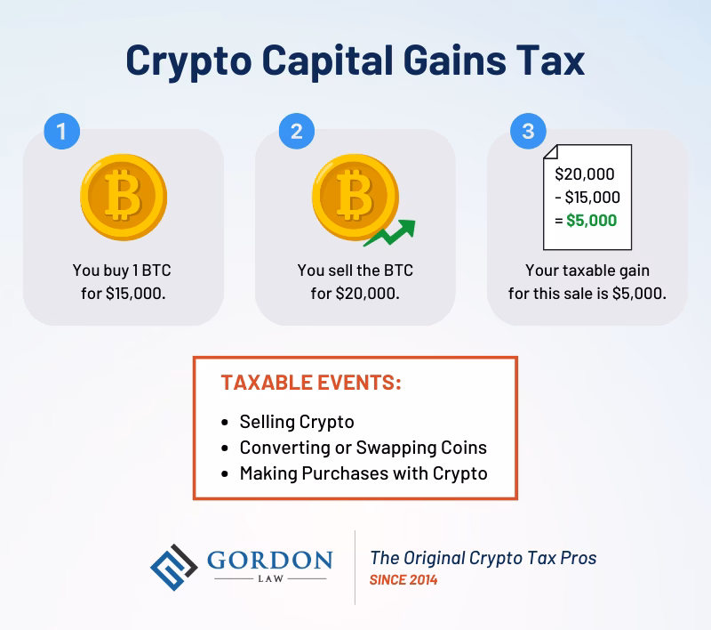 How long to hold bitcoin to avoid taxes?