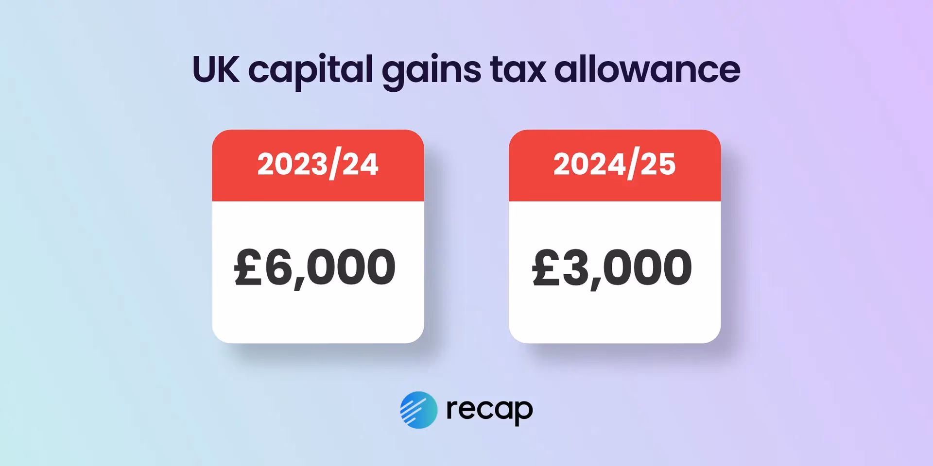 Do you have to pay tax on Bitcoin in the UK?