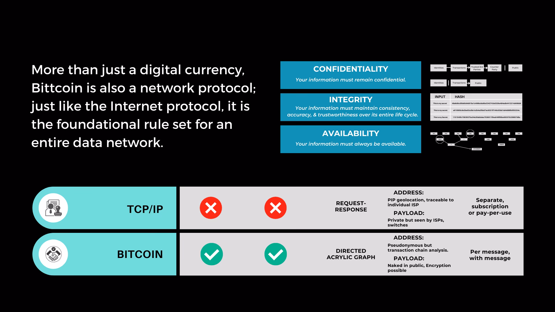 Does Bitcoin use TCP/IP?