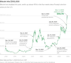 What time zone is the Bitcoin in?