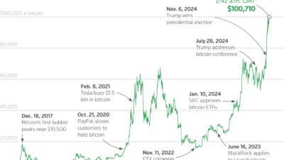 What time zone is the Bitcoin in?
