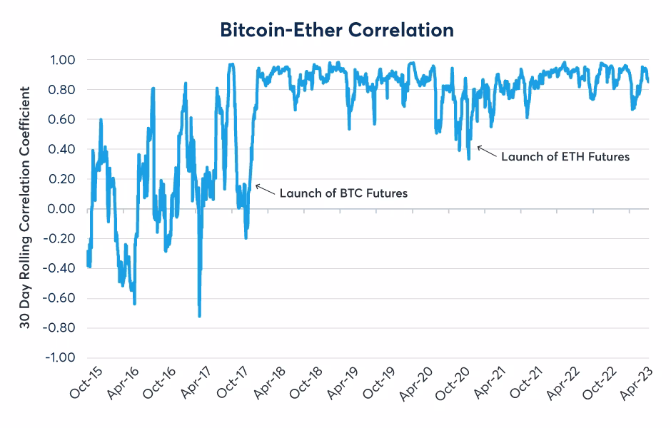 Which is more profitable, Bitcoin or Ethereum?