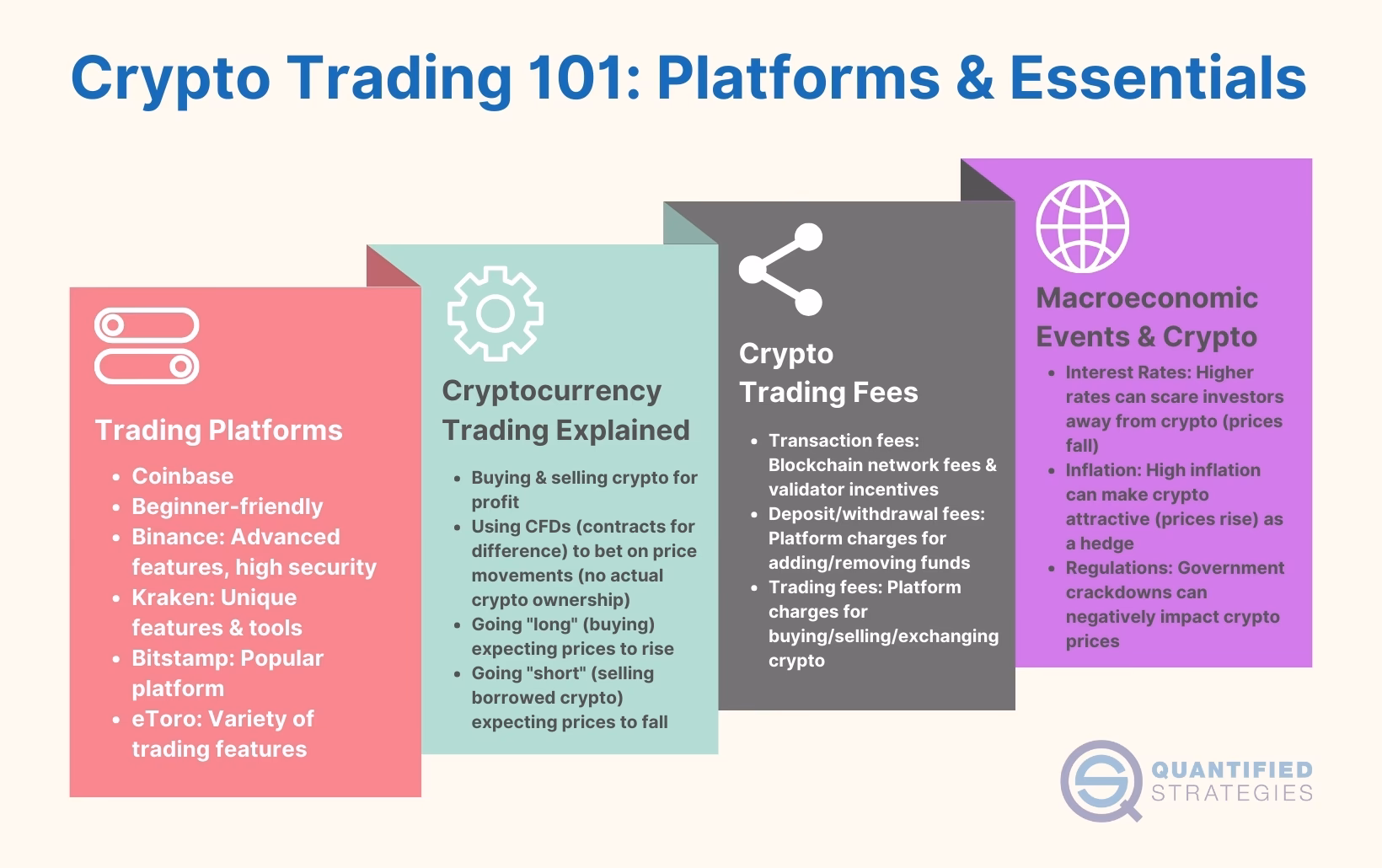 Can you make $100 a day in crypto trading?