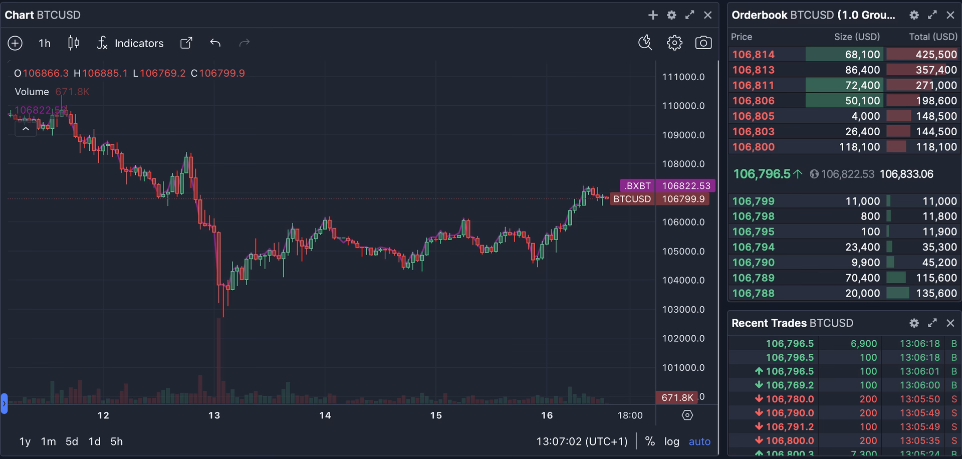 Do you need a broker to trade bitcoin?