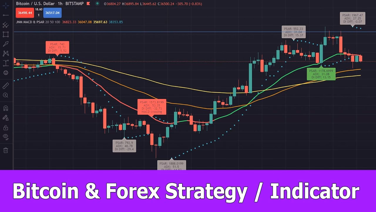 What is the top indicator for Bitcoin?
