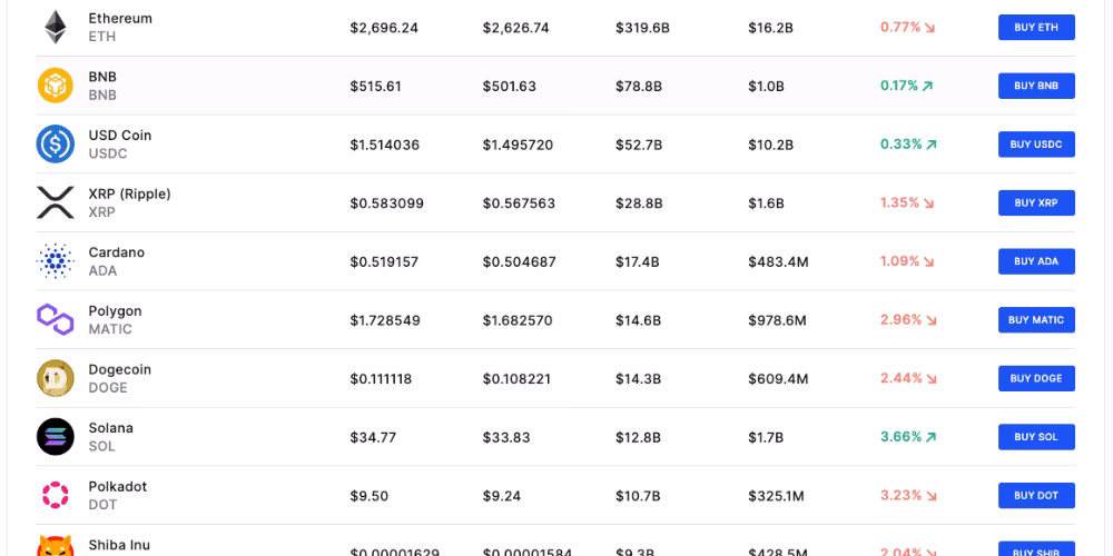 What is the Australian cryptocurrency platform?